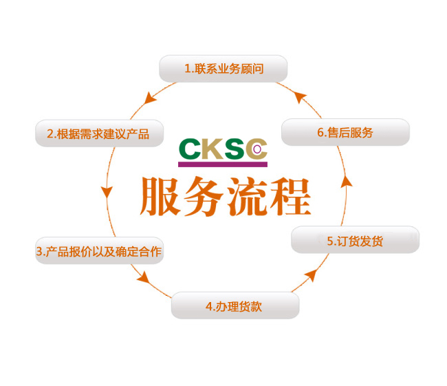 服務(wù)流程-俊基瑞祥科技 服務(wù)流程-俊基瑞祥科技